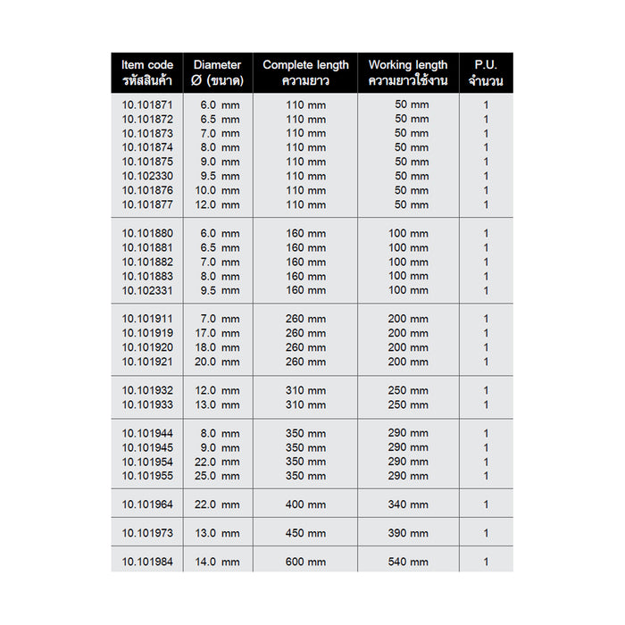 HHW ดอกสว่านโรตารี่ 2-คัตเตอร์ (เบสิค) ขนาด 7x110 มม Hammer Drill Bit 2-Cutter SDS PLUS (Basic) Size 7x110 mm 10.101873