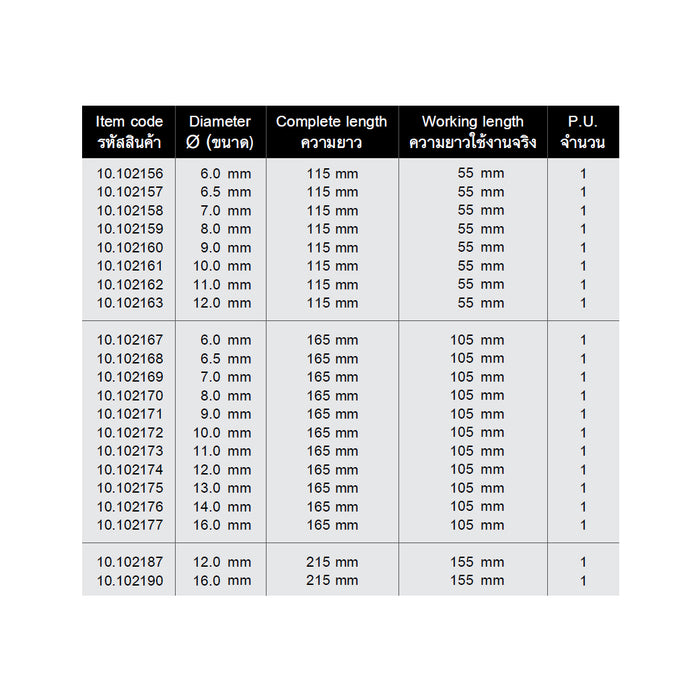 HHW ดอกสว่านโรตารี่ 4-คัตเตอร์ เอ็กซ์ตรีม ขนาด 10x115 มม Hammer Drill Bit 4-Cutter Xtreme Size 10x115 mm 10.102161